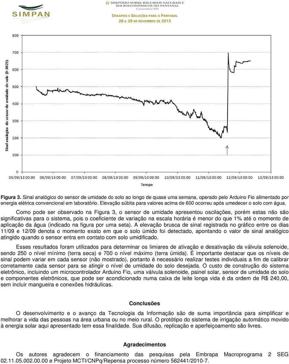 Como pode ser observado na Figura 3, o sensor de umidade apresentou oscilações, porém estas não são significativas para o sistema, pois o coeficiente de variação na escala horária é menor do que 1%