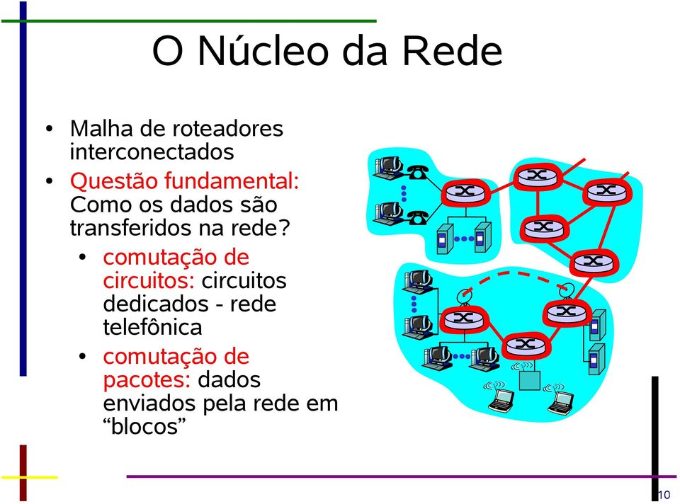 rede? comutação de circuitos: circuitos dedicados - rede