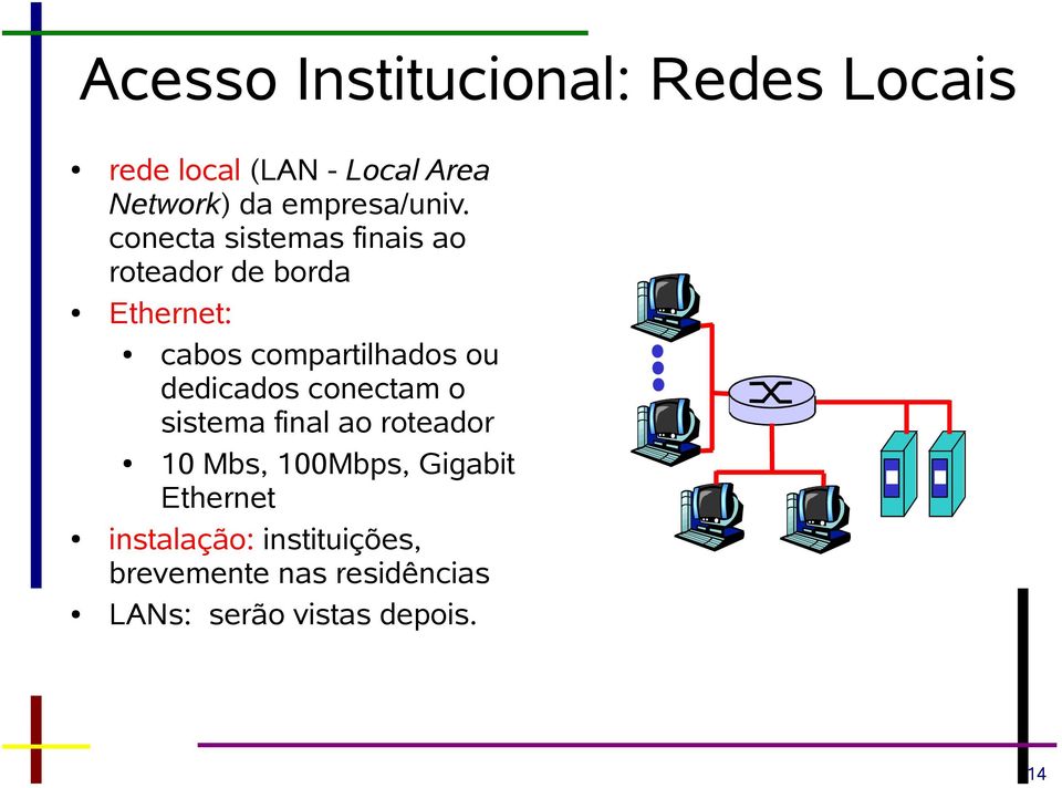 conecta sistemas finais ao roteador de borda Ethernet: cabos compartilhados ou