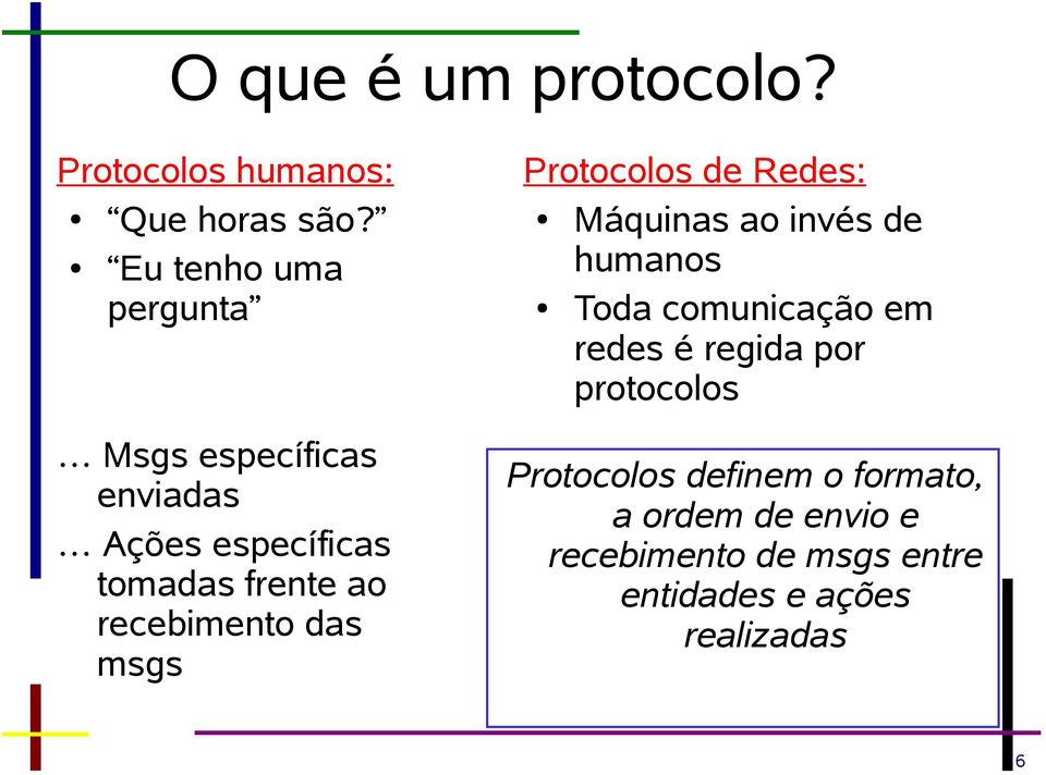 recebimento das msgs Protocolos de Redes: Máquinas ao invés de humanos Toda comunicação em