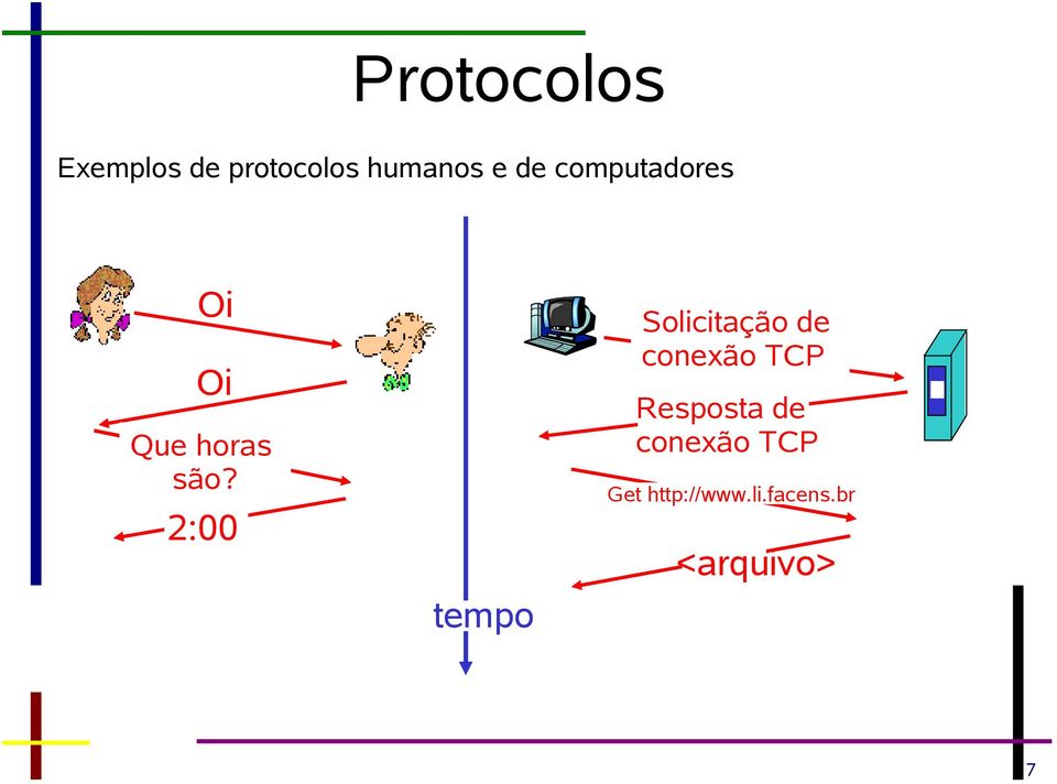 2:00 tempo Solicitação de conexão TCP