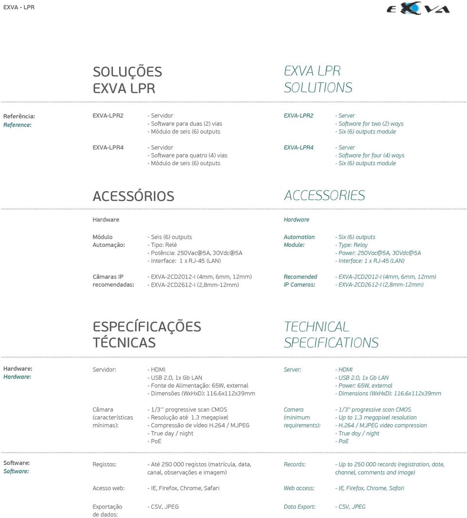 Hardware Hardware Módulo Automação: - Seis (6) outputs - Tipo: Relé - Potência: 250Vac@5A, 30Vdc@5A - Interface: 1 x RJ-45 (LAN) Automation Module: - Six (6) outputs - Type: Relay - Power: 250Vac@5A,