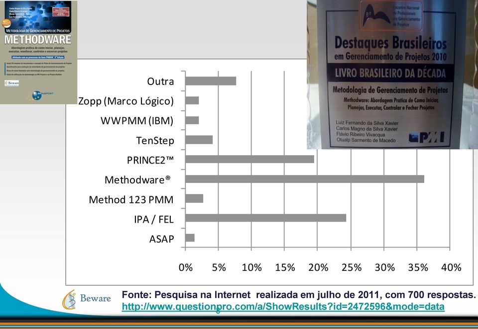 Fonte: Pesquisa na Internet realizada em julho de 2011, com 700