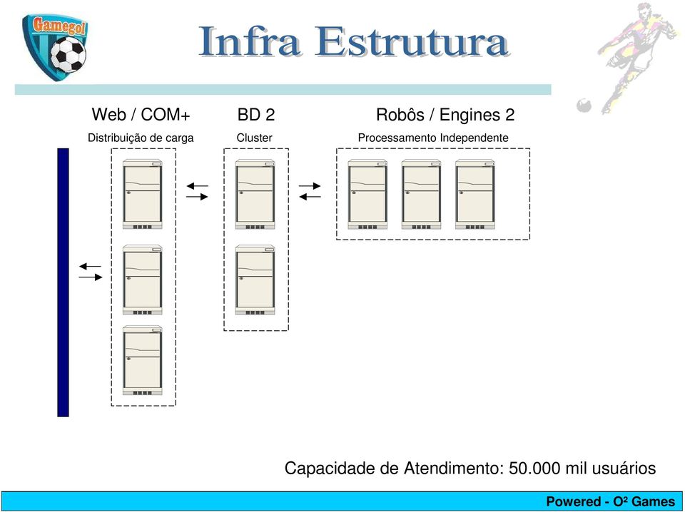 Processamento Independente