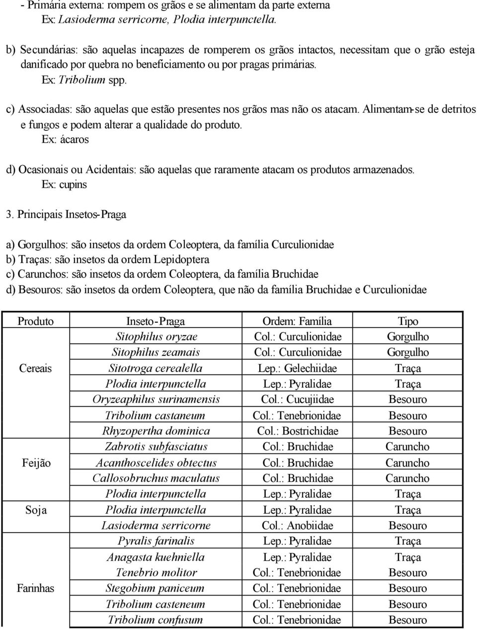 c) Associadas: são aquelas que estão presentes nos grãos mas não os atacam. Alimentam-se de detritos e fungos e podem alterar a qualidade do produto.