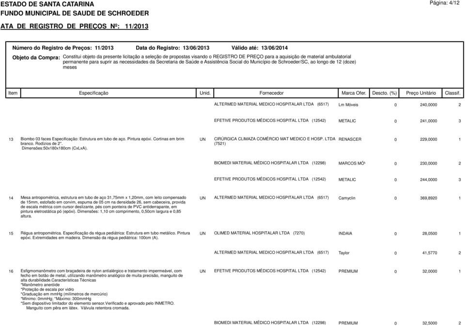 RENASCER 0 229,0000 1 BIOMEDI MATERIAL MÉDICO HOSPITALAR LTDA (12298) MARCOS MÓVEIS 0 230,0000 2 EFETIVE PRODUTOS MÉDICOS HOSPITAL LTDA (12542) METALIC 0 244,0000 3 14 Mesa antropométrica, estrutura