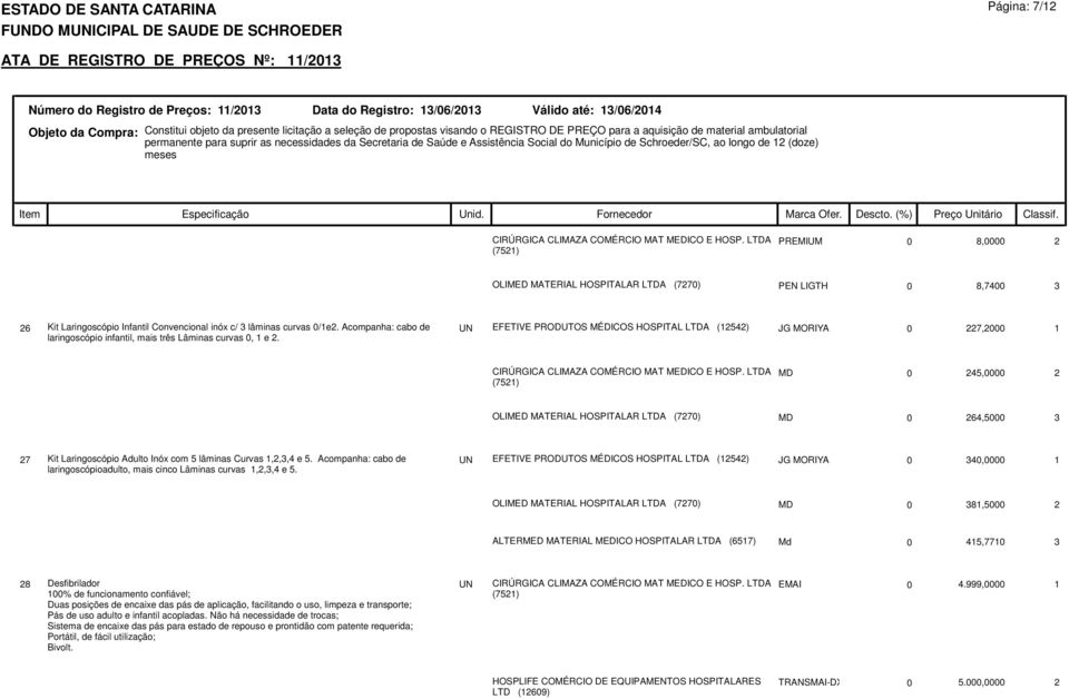 EFETIVE PRODUTOS MÉDICOS HOSPITAL LTDA (12542) JG MORIYA 0 227,2000 1 MD 0 245,0000 2 OLIMED MATERIAL HOSPITALAR LTDA (7270) MD 0 264,5000 3 27 Kit Laringoscópio Adulto Inóx com 5 lâminas Curvas
