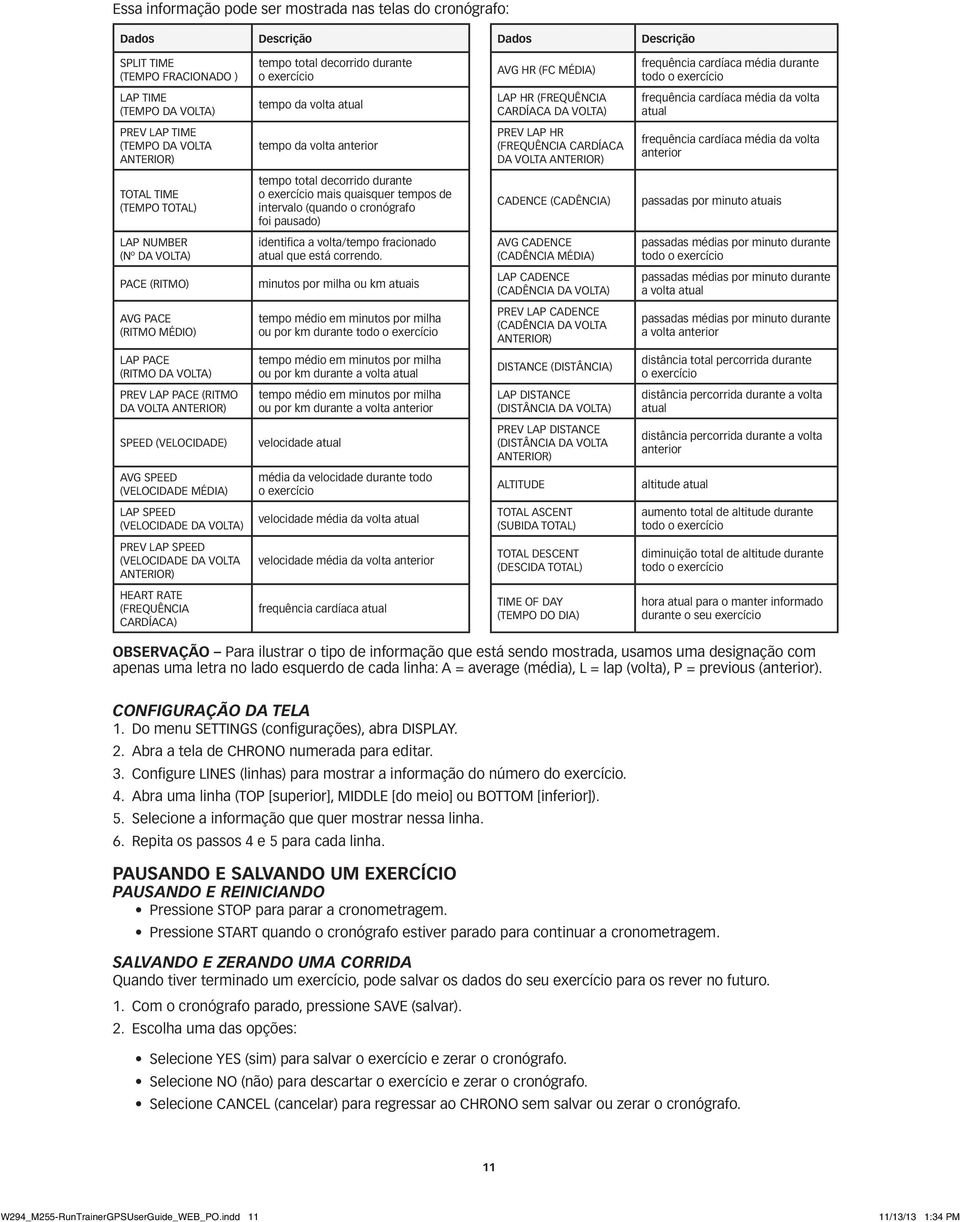 anterior) tempo da volta anterior PREV LAP HR (Frequência cardíaca da volta anterior) frequência cardíaca média da volta anterior TOTAL TIME (TEMPO TOTAL) tempo total decorrido durante o exercício