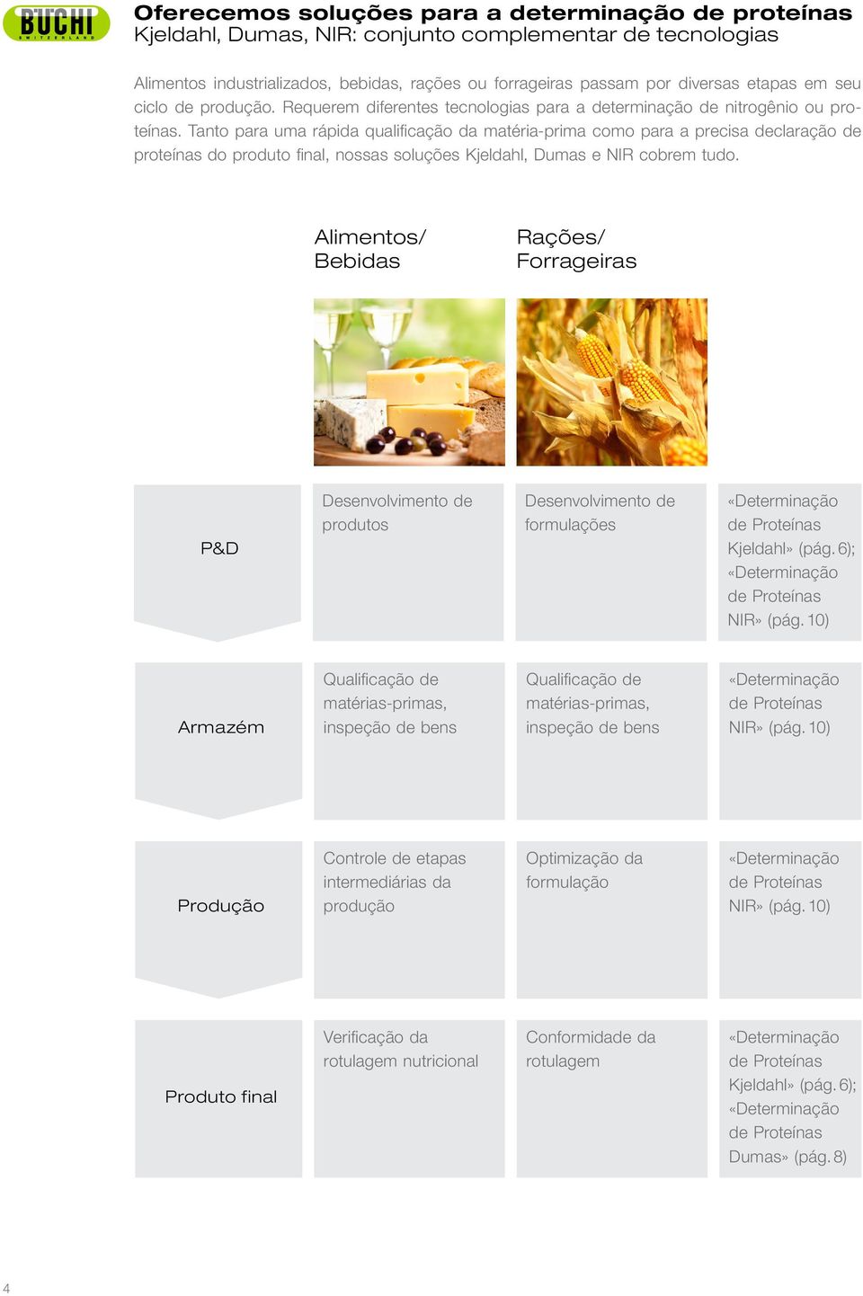 Tanto para uma rápida qualificação da matéria-prima como para a precisa declaração de proteínas do produto final, nossas soluções Kjeldahl, Dumas e NIR cobrem tudo.