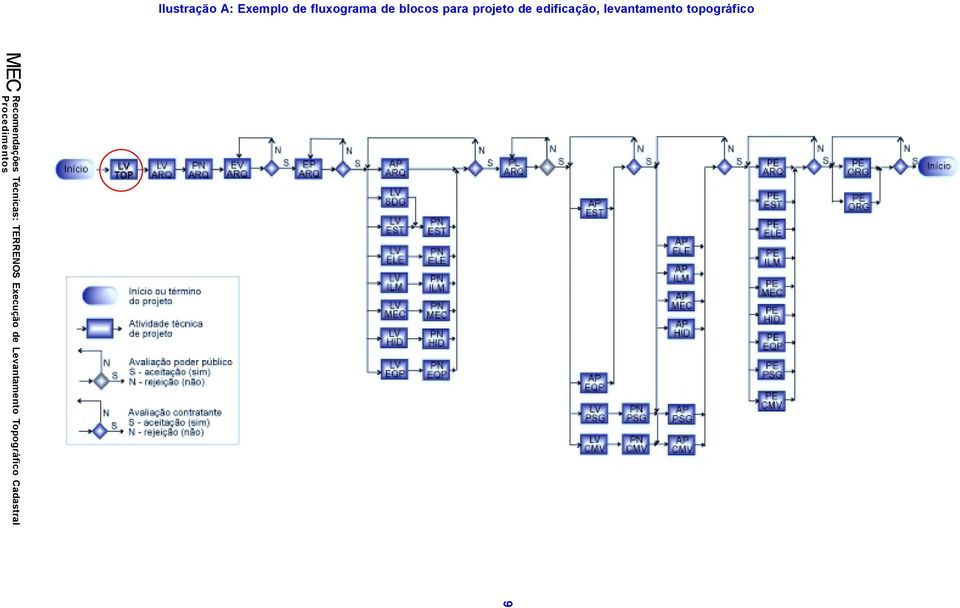 para projeto de