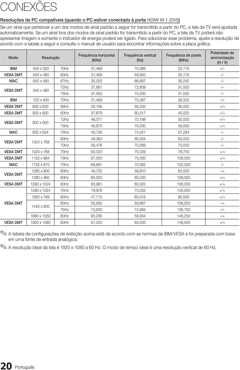 Se um sinal fora dos modos de sinal padrão for transmitido a partir do PC, a tela da TV poderá não apresentar imagem e somente o indicador de energia poderá ser ligado.