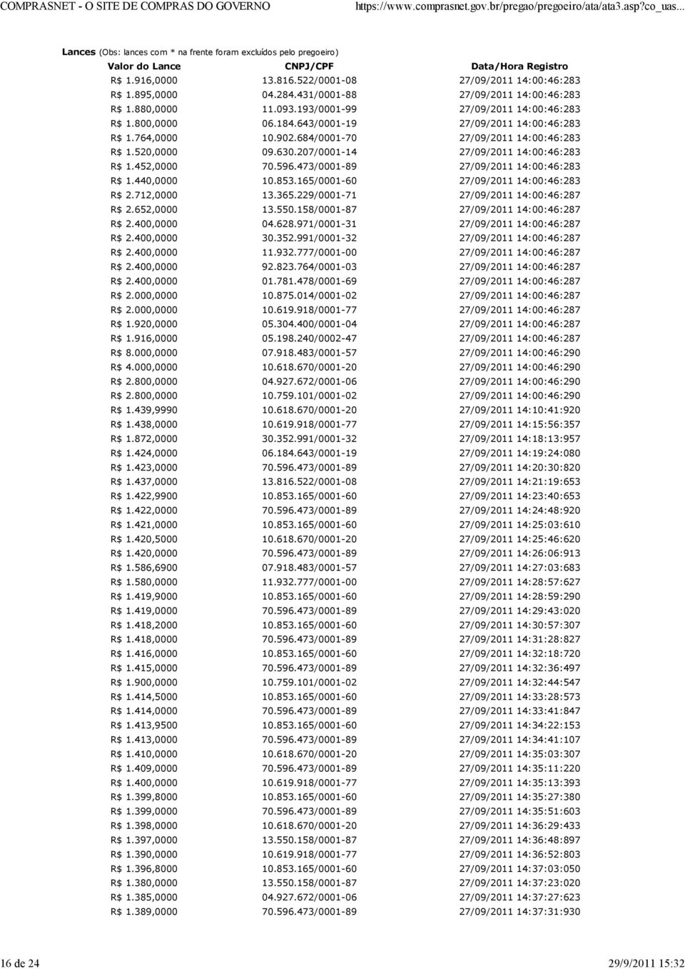 207/0001-14 14:00:46:283 R$ 1.452,0000 70.596.473/0001-89 14:00:46:283 R$ 1.440,0000 10.853.165/0001-60 14:00:46:283 R$ 2.712,0000 13.365.229/0001-71 14:00:46:287 R$ 2.652,0000 13.550.