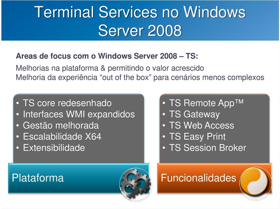 complexos TS core redesenhado Interfaces WMI expandidos Gestão melhorada Escalabilidade X64