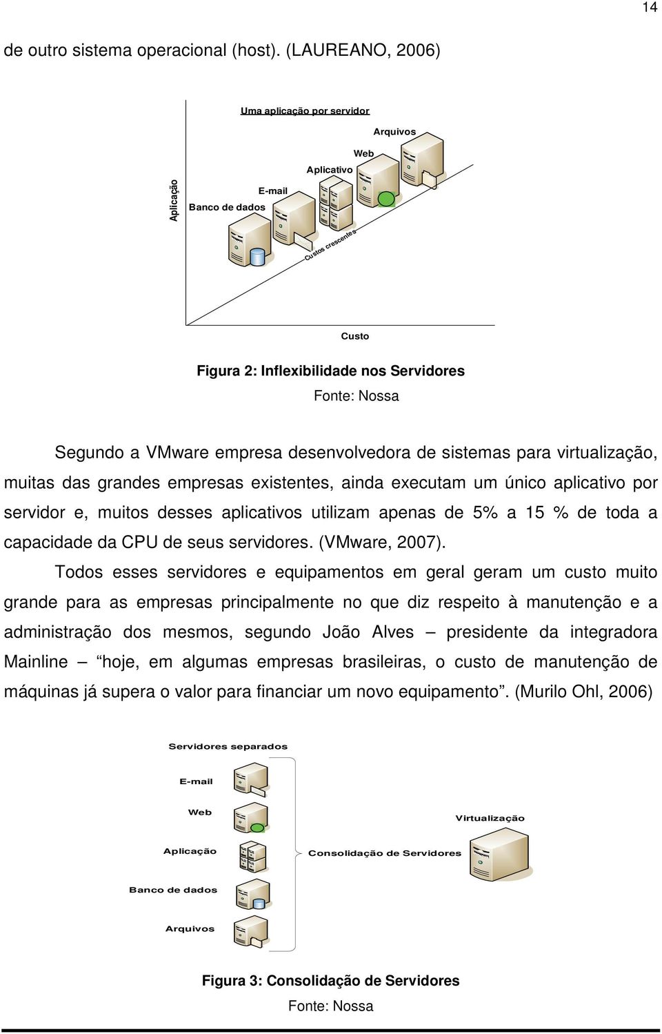 empresa desenvolvedora de sistemas para virtualização, muitas das grandes empresas existentes, ainda executam um único aplicativo por servidor e, muitos desses aplicativos utilizam apenas de 5% a 15