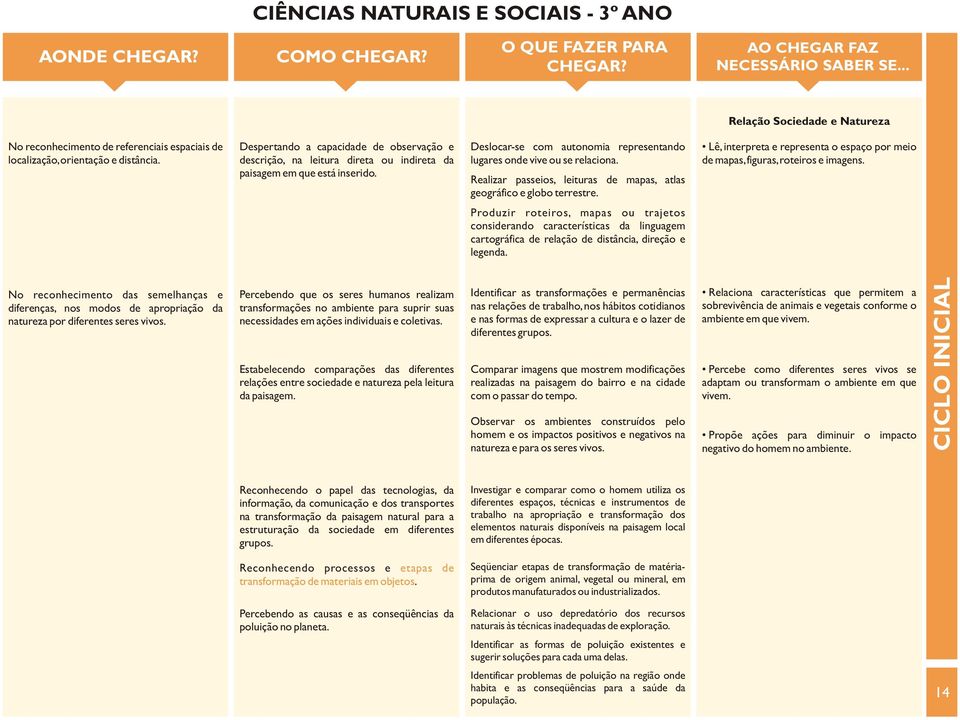 Realizar passeios, leituras de mapas, atlas geográfico e globo terrestre. Lê, interpreta e representa o espaço por meio de mapas, figuras, roteiros e imagens.