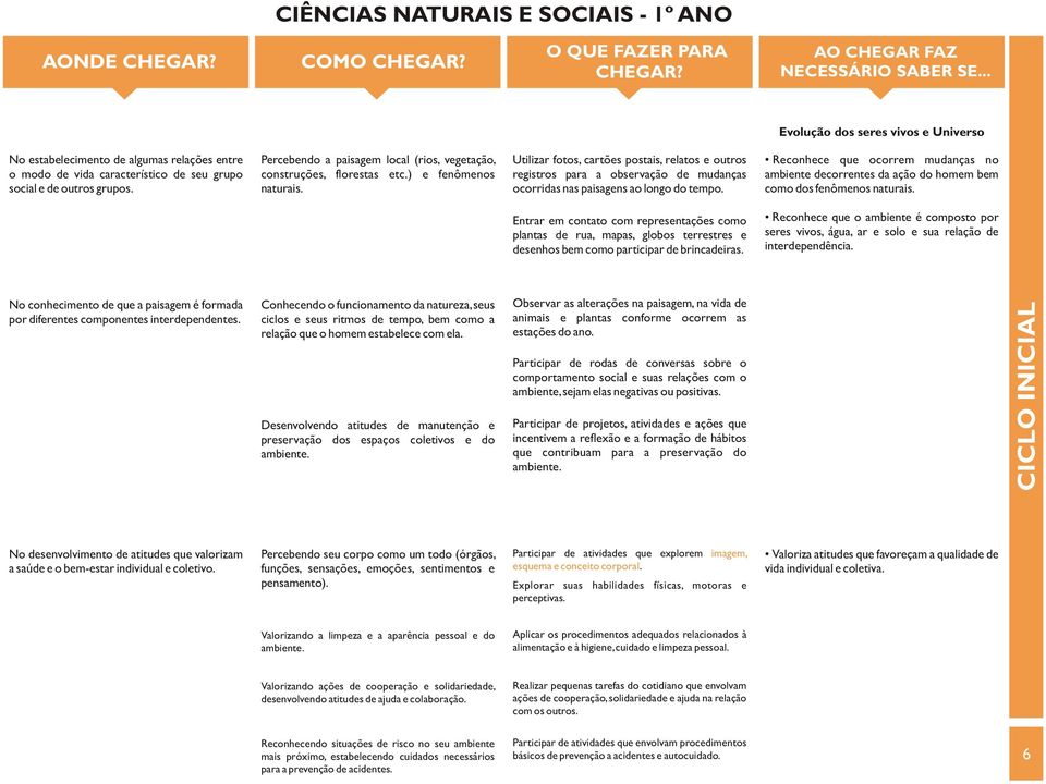 Utilizar fotos, cartões postais, relatos e outros registros para a observação de mudanças ocorridas nas paisagens ao longo do tempo.