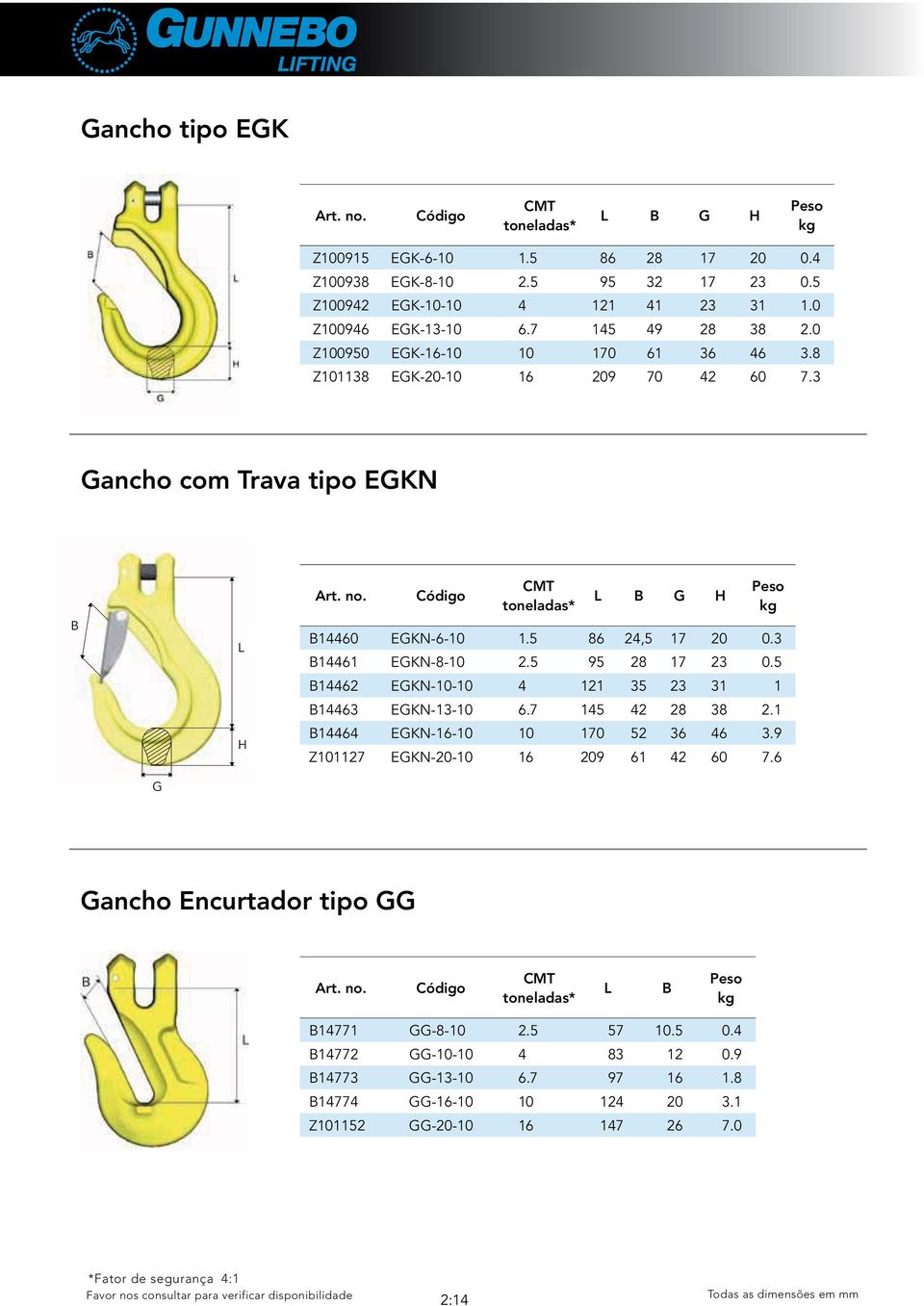 5 95 8 17 3 0.5 B1446 EGKN-10-10 4 11 35 3 31 1 B14463 EGKN-13-10 6.7 145 4 8 38.1 B14464 EGKN-16-10 10 170 5 36 46 3.9 Z10117 EGKN-0-10 16 09 61 4 60 7.