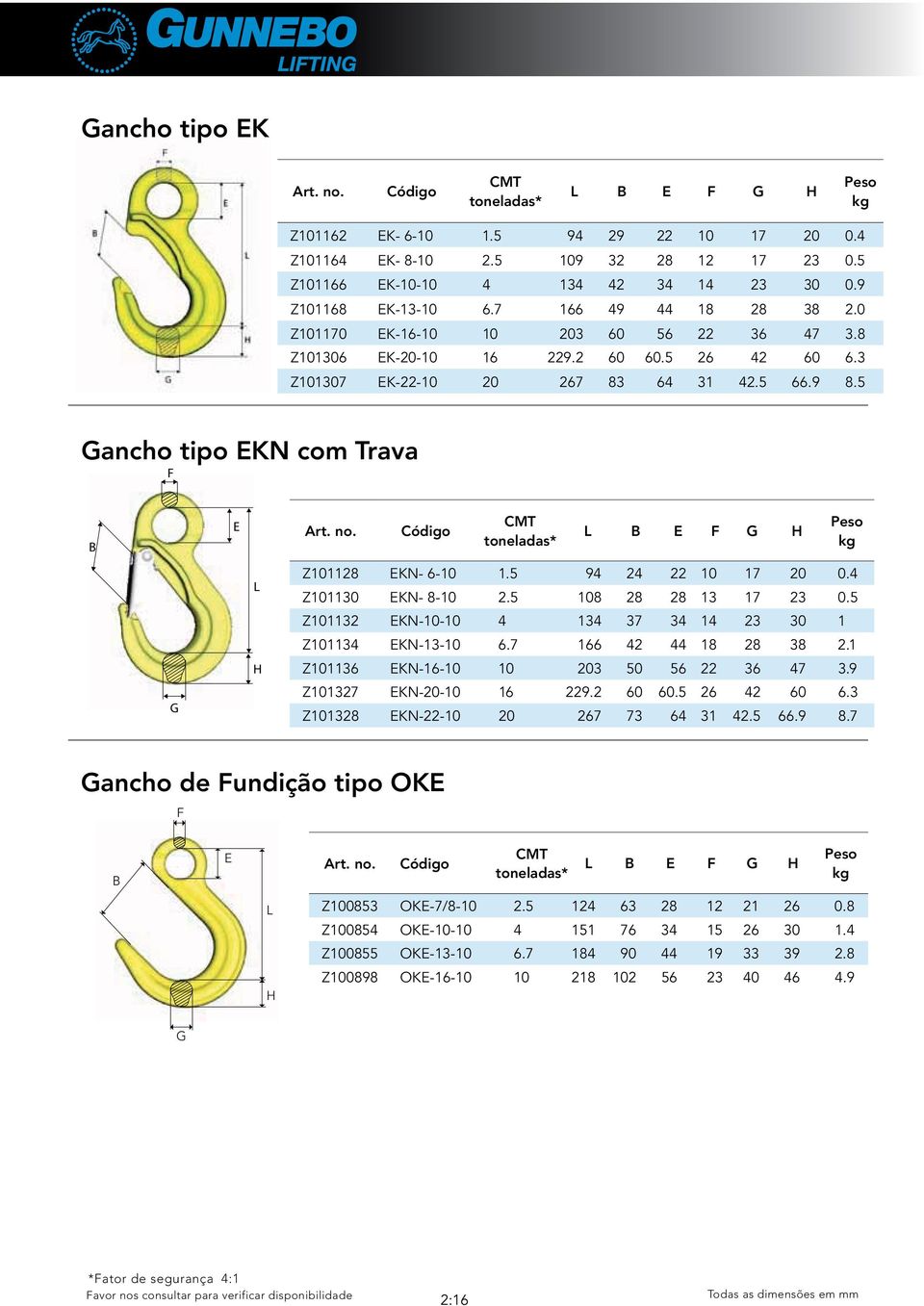 5 94 4 10 17 0 0.4 Z101130 EKN- 8-10.5 108 8 8 13 17 3 0.5 Z10113 EKN-10-10 4 134 37 34 14 3 30 1 Z101134 EKN-13-10 6.7 166 4 44 18 8 38.1 Z101136 EKN-16-10 10 03 50 56 36 47 3.9 Z10137 EKN-0-10 16 9.