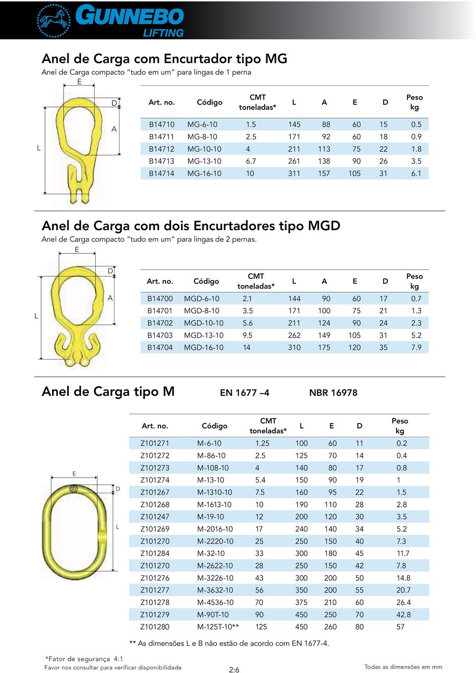 1 Anel de Carga com dois Encurtadores tipo MGD Anel de Carga compacto tudo em um para lingas de pernas. E D A A E D B14700 MGD-6-10.1 144 90 60 17 0.7 B14701 MGD-8-10 3.5 171 100 75 1 1.