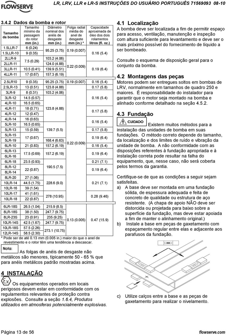 009) Capacidade aproximada de óleo dos dois rolamentos litros (fl. oz.) 0.16 (5.4) 0.19 (6.4) 2.5LR10 9 (0.35) 95.25 (3.75) 0.19 (0.007) 0.16 (5.4) 2.5LR-13 13 (0.51) 123.8 (4.88) 3LR-9 8 (0.31) 103.