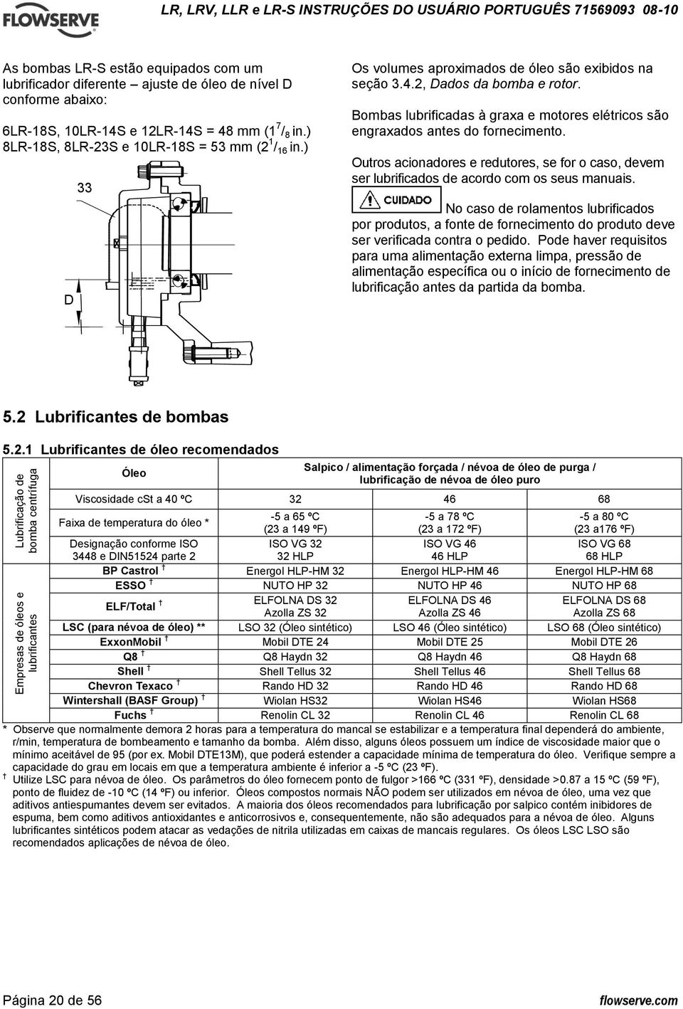 ) D 33 3 3 D 33 Os volumes aproximados de óleo são exibidos na seção 3.4.2, Dados da bomba e rotor. Bombas lubrificadas à graxa e motores elétricos são engraxados antes do fornecimento.