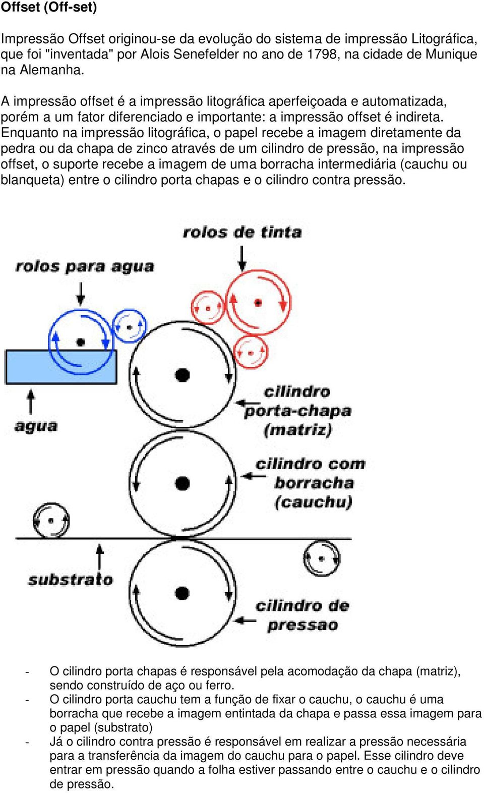 Enquanto na impressão litográfica, o papel recebe a imagem diretamente da pedra ou da chapa de zinco através de um cilindro de pressão, na impressão offset, o suporte recebe a imagem de uma borracha