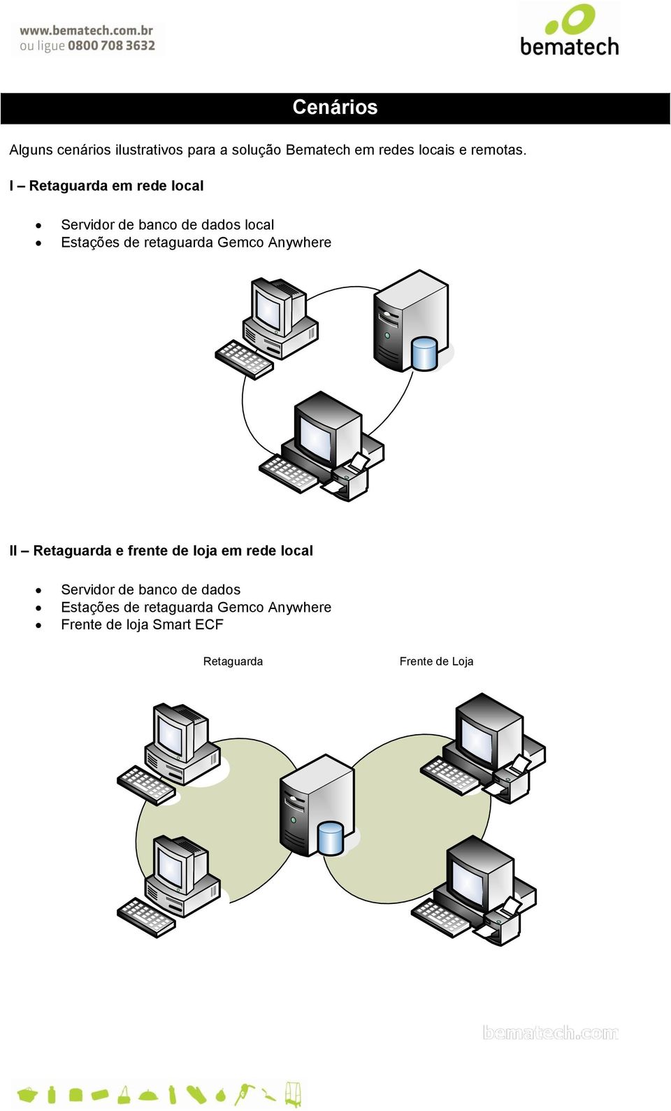 I Retaguarda em rede local Servidor de banco de dados local Estações de retaguarda