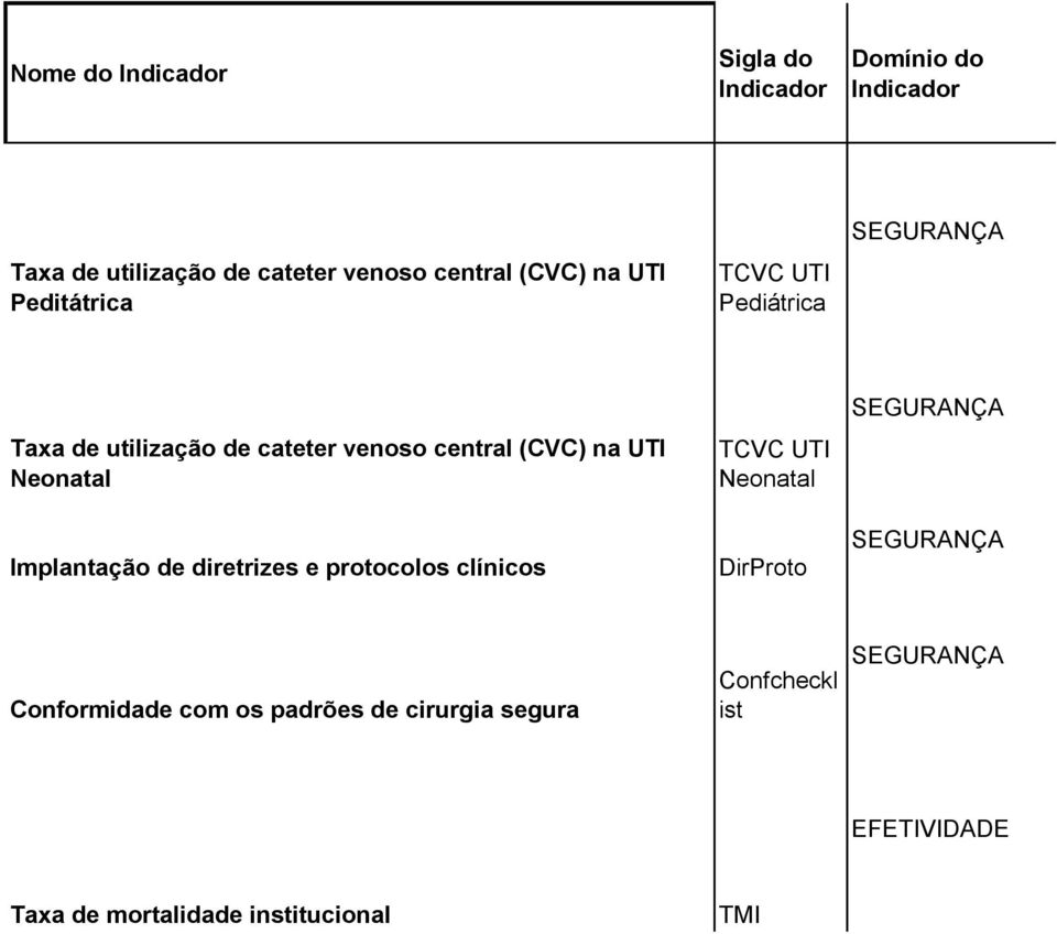 Neonatal Implantação de diretrizes e protocolos clínicos TCVC UTI Neonatal DirProto SEGURANÇA SEGURANÇA