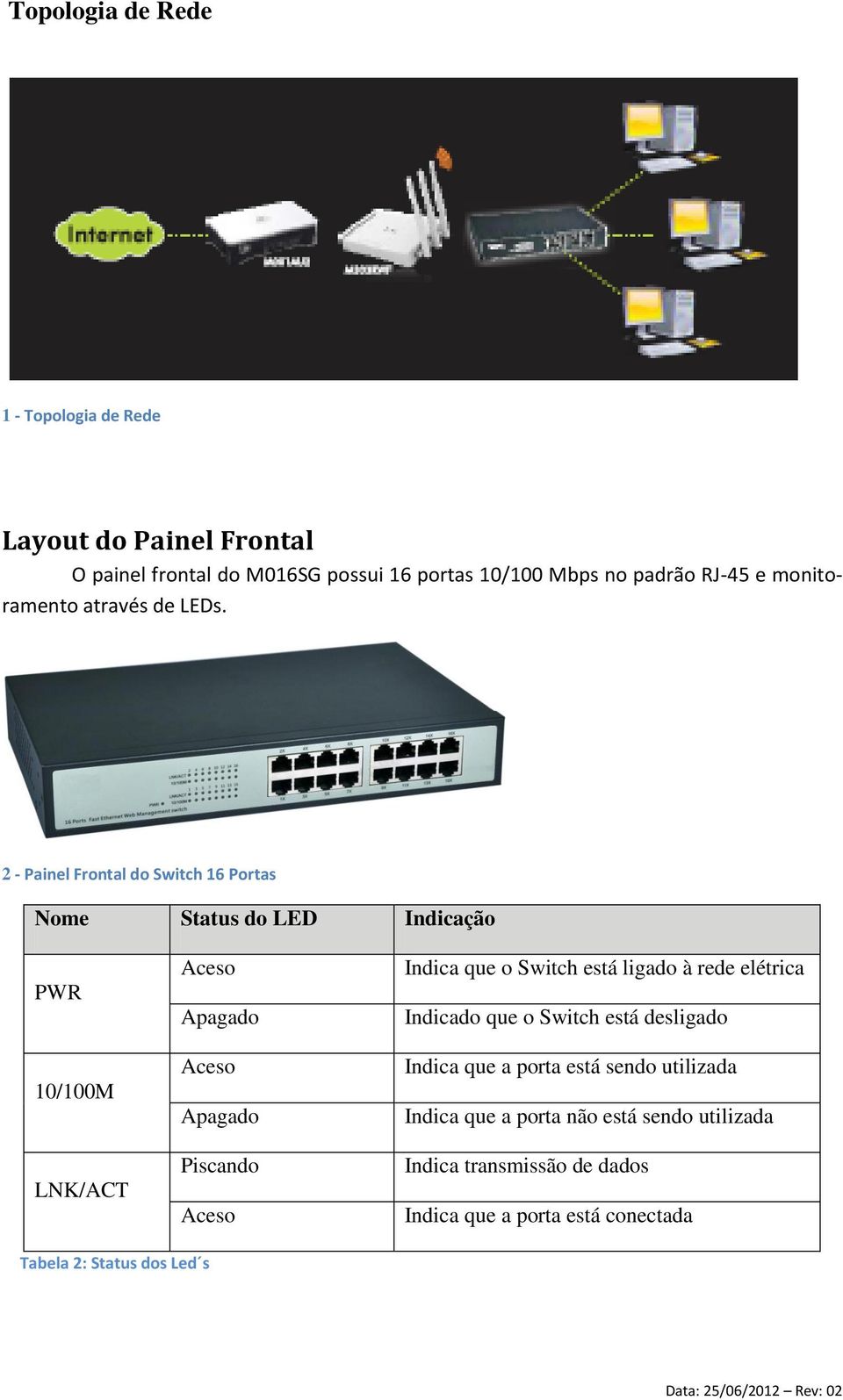 2 - Painel Frontal do Switch 16 Portas Nome Status do LED Indicação PWR 10/100M LNK/ACT Aceso Apagado Aceso Apagado Piscando Aceso Indica