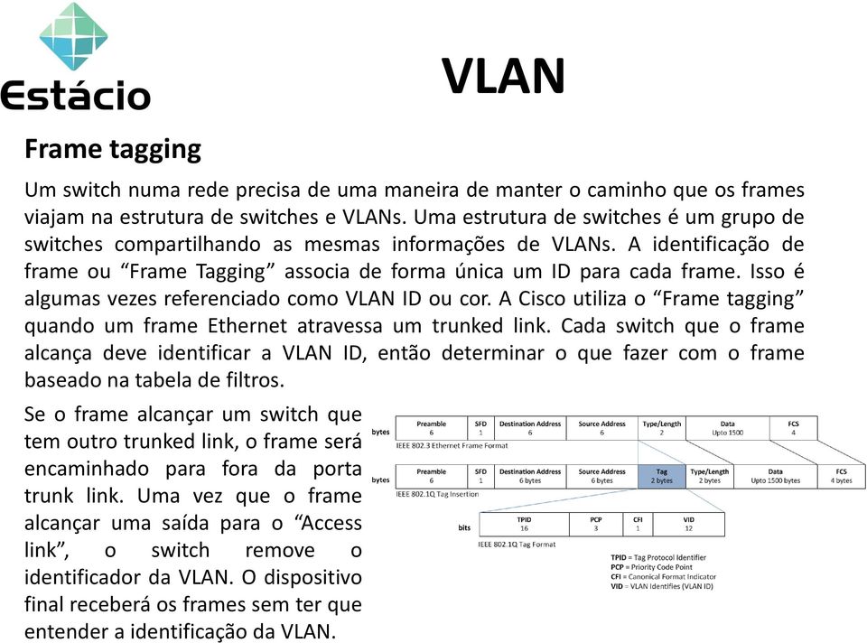 Isso é algumas vezes referenciado como VLAN ID ou cor. A Cisco utiliza o Frame tagging quando um frame Ethernet atravessa um trunked link.