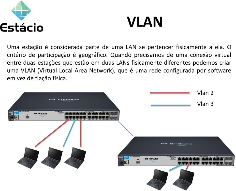 Quando precisamos de uma conexão virtual entre duas estações que estão em duas LANs