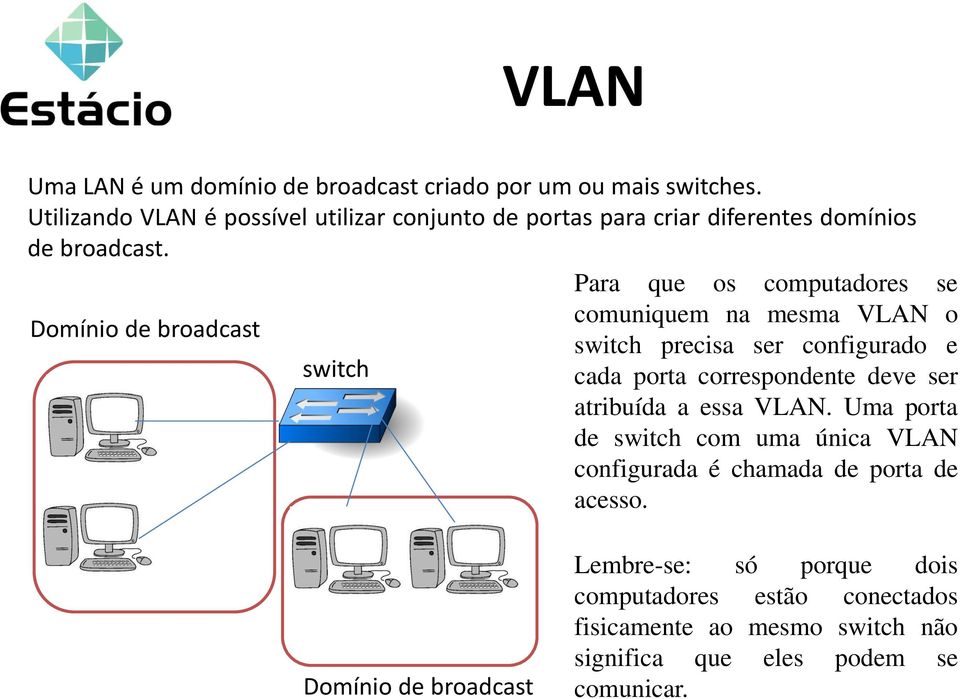 Para que os computadores se comuniquem na mesma VLAN o Domínio de broadcast switch precisa ser configurado e switch cada porta correspondente