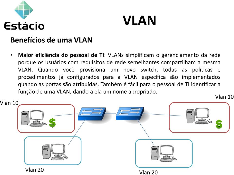 Quando você provisiona um novo switch, todas as políticas e procedimentos já configurados para a VLAN específica são