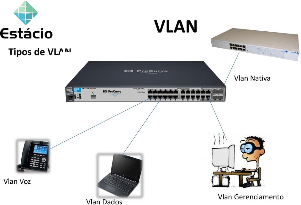 Vlan Voz Vlan