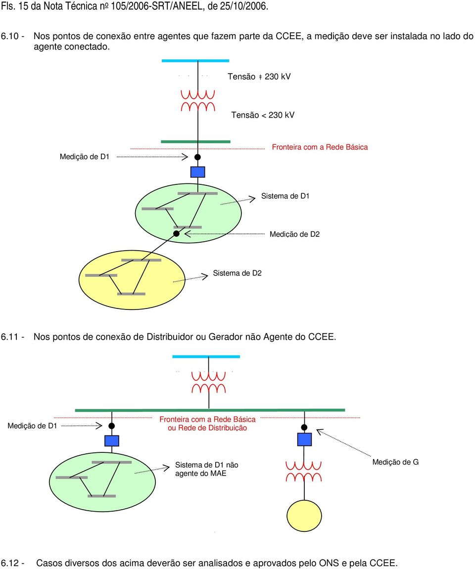 Tensão 230 kv Tensão < 230 kv Medição de D1 Fronteira com a Rede Básica Sistema de D1 Medição de D2 Sistema de D2 6.
