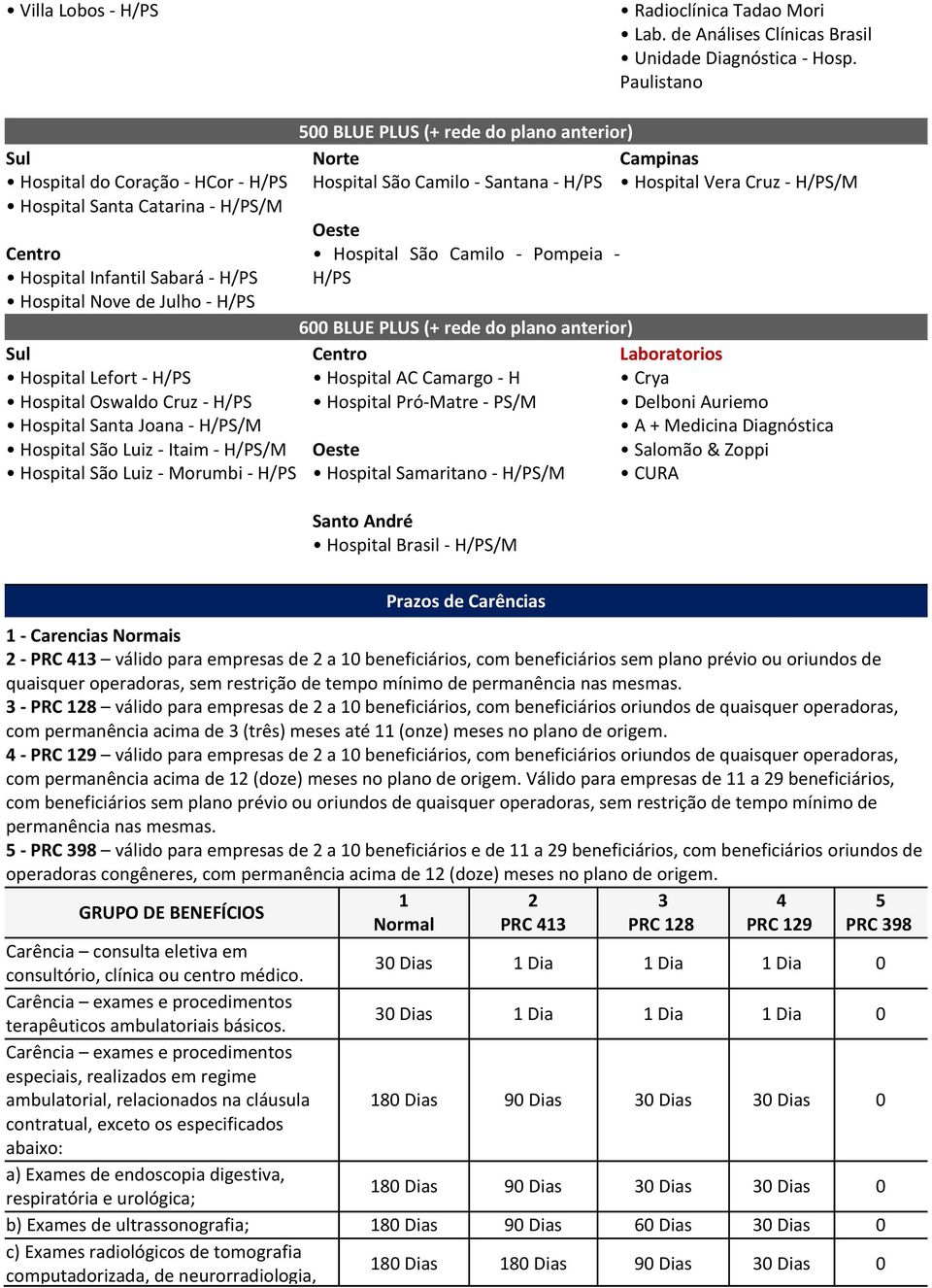 São Luiz - Itaim - Hospital São Luiz - Morumbi - 500 BLUE PLUS (+ rede do plano anterior) Norte Campinas Hospital São Camilo - Santana - Hospital Vera Cruz - Oeste Hospital São Camilo - Pompeia - 600