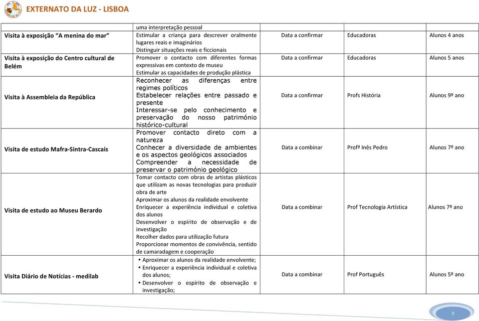 diferentes formas expressivas em contexto de museu Estimular as capacidades de produção plástica Reconhecer as diferenças entre regimes políticos Estabelecer relações entre passado e presente