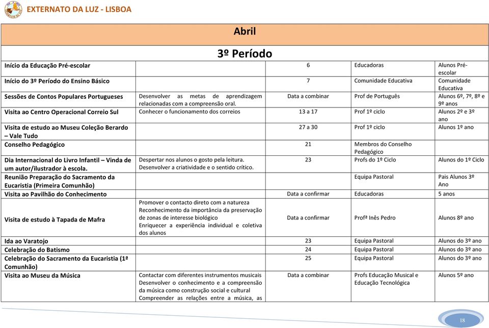 9º anos Visita ao Centro Operacional Correio Sul Conhecer o funcionamento dos correios 13 a 17 Prof 1º ciclo Alunos 2º e 3º ano Visita de estudo ao Museu Coleção Berardo 27 a 30 Prof 1º ciclo Alunos