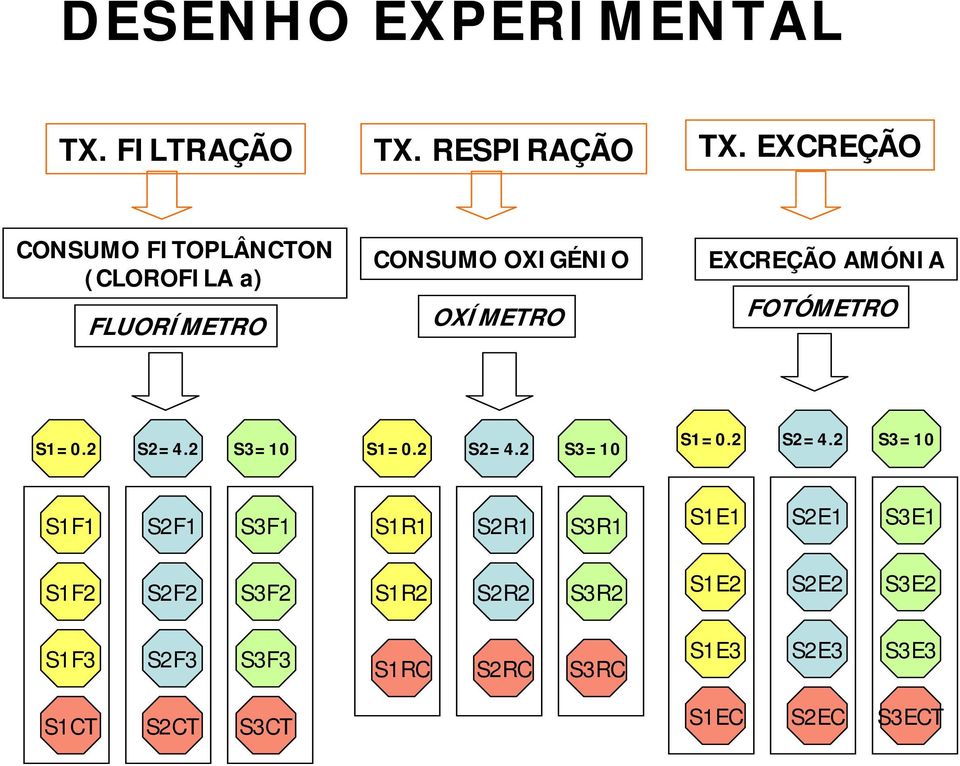 OXÍMETRO FOTÓMETRO S1=0.2 S2=4.