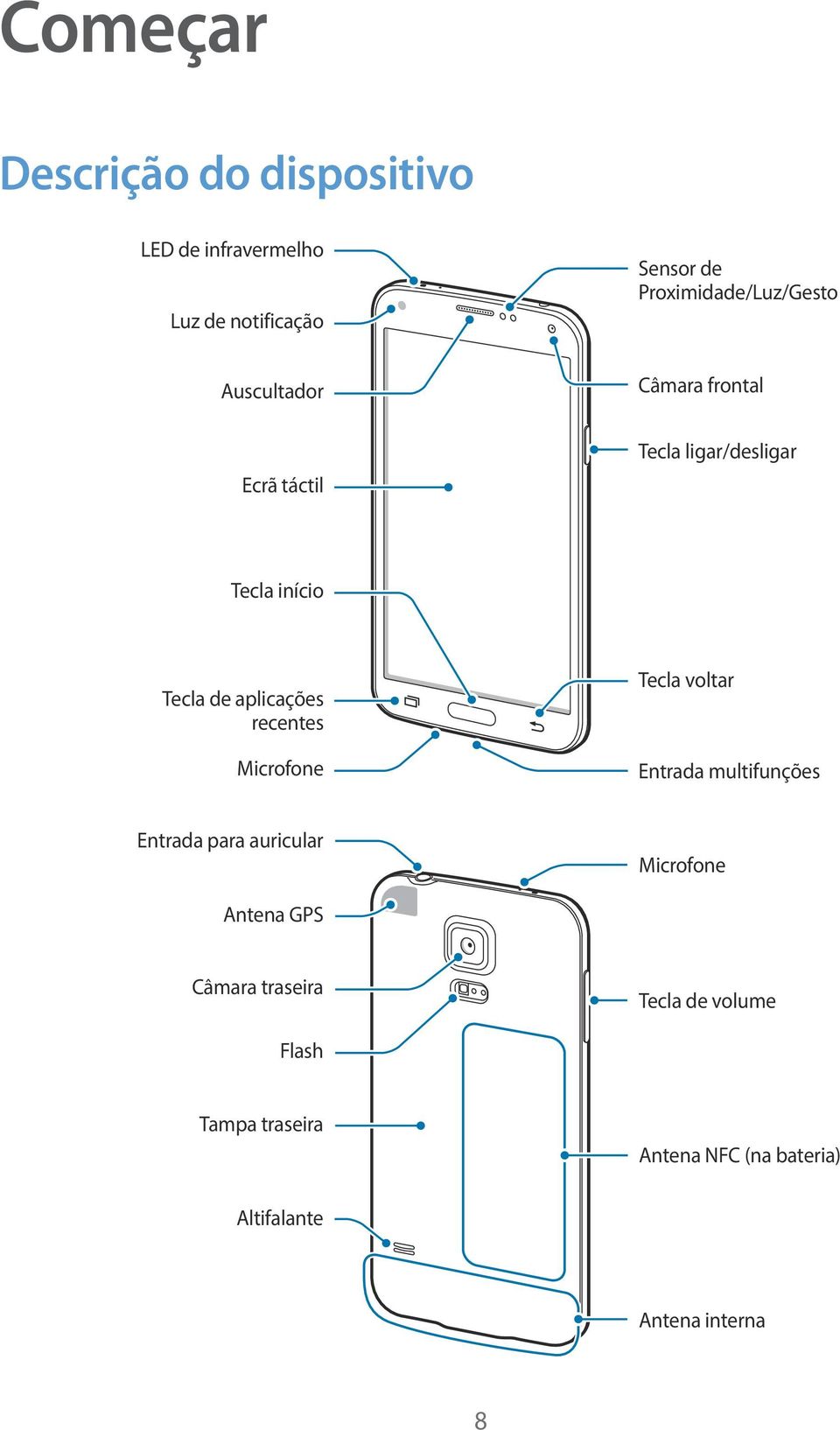 Tecla de aplicações recentes Microfone Tecla voltar Entrada multifunções Entrada para auricular