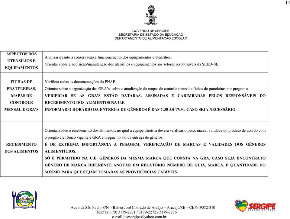 FICHAS DE PRATELEIRAS, MAPAS DE CONTROLE MENSAL E GRA S Verificar todas as documentações do PNAE.