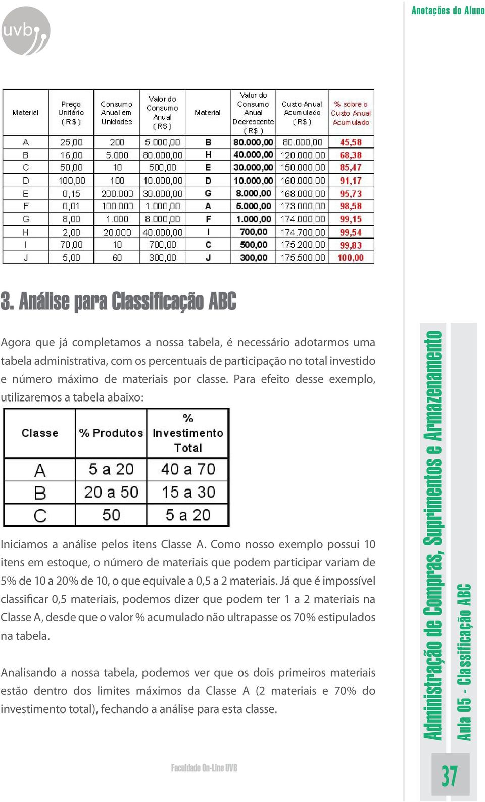 Como nosso exemplo possui 10 itens em estoque, o número de materiais que podem participar variam de 5% de 10 a 20% de 10, o que equivale a 0,5 a 2 materiais.