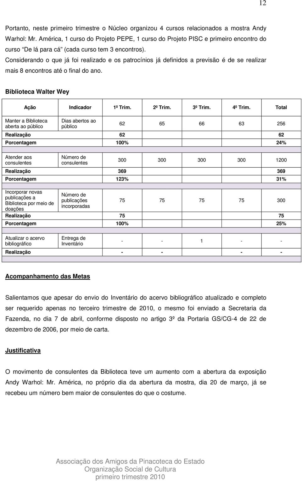 Considerando o que já foi realizado e os patrocínios já definidos a previsão é de se realizar mais 8 encontros até o final do ano. Biblioteca Walter Wey Ação Indicador 1º Trim. 2º Trim. 3º Trim.