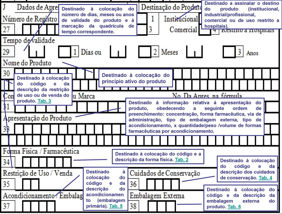 Destinado à colocação do código e da descrição da restrição de uso ou de venda do produto. Tab.