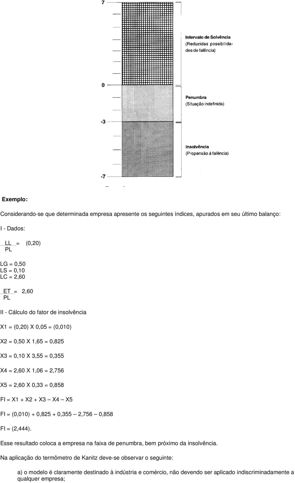 FI = X1 + X2 + X3 X4 X5 FI = (0,010) + 0,825 + 0,355 2,756 0,858 FI = (2,444). Esse resultado coloca a empresa na faixa de penumbra, bem próximo da insolvência.