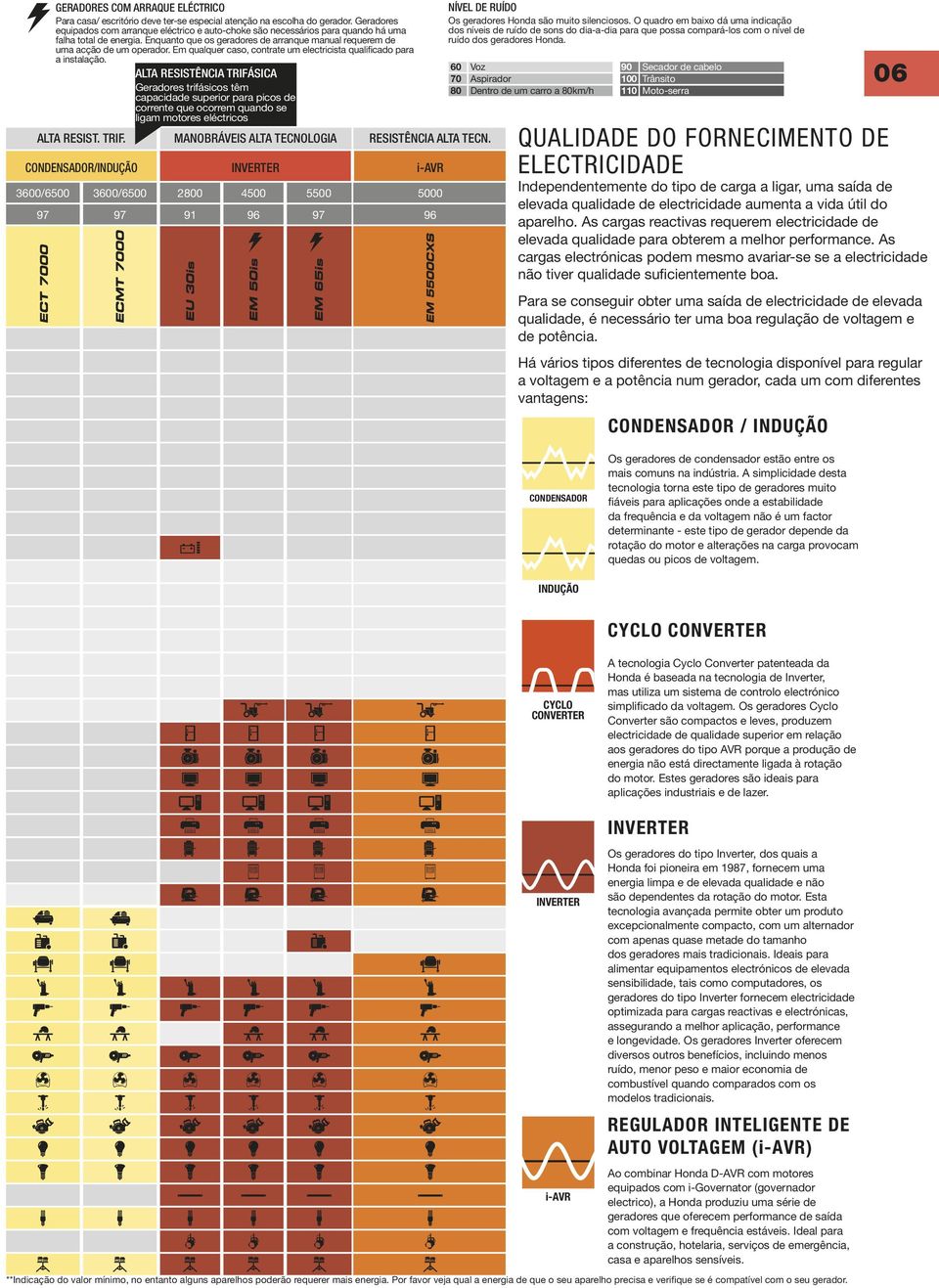 Em qualquer caso, contrate um electricista qualificado para a instalação.