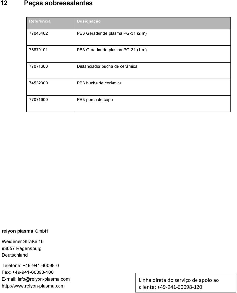 relyon plasma GmbH Weidener Straße 16 93057 Regensburg Deutschland Telefone: +49-941-60098-0 Fax: +49-941-60098-100