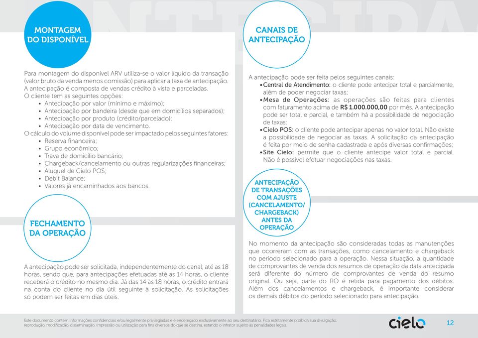 O cliente tem as seguintes opções: Antecipação por valor (mínimo e máximo); Antecipação por bandeira (desde que em domicílios separados); Antecipação por produto (crédito/parcelado); Antecipação por