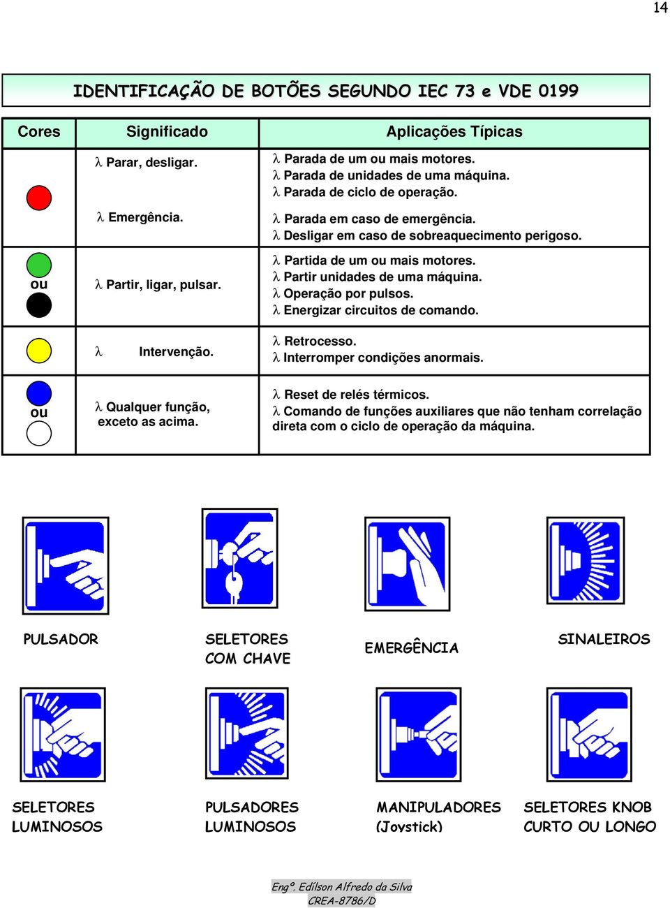 λ Partir unidades de uma máquina. λ Operação por pulsos. λ Energizar circuitos de comando. λ Intervenção. λ Retrocesso. λ Interromper condições anormais. ou λ Qualquer função, exceto as acima.