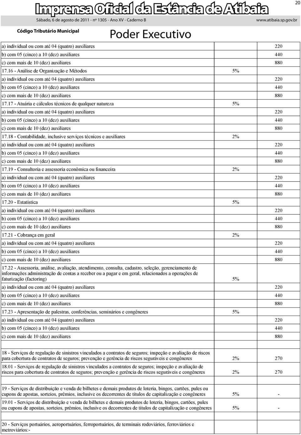 econômica ou financeira 2% 20 - Estatística 5% 21 - Cobrança em geral 2% 22 - Assessoria, análise, avaliação, atendimento, consulta, cadastro, seleção, gerenciamento de informações administração de